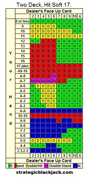 blackjack-strategy-card-two-deck-dealer-hits-soft-17